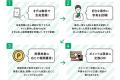 あなたのスマホ写真が、AI開発の力になる！報酬utf-8