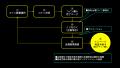 高速導入可能！EC向けオンラインくじソリューション「