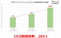 エフピコ × 天満屋ストア エコストア協働宣言「ストア