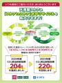 エフピコ × 天満屋ストア エコストア協働宣言「ストア