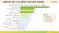 社員は「給与」人事は「評価」を優先 ー社員と人事の