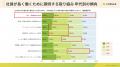 社員は「給与」人事は「評価」を優先 ー社員と人事の