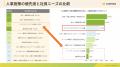社員は「給与」人事は「評価」を優先 ー社員と人事の