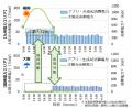 IOWN APNによる遠隔データセンター間における処理配置