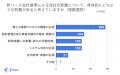freee、新リース会計基準の対応状況に関する調査デー