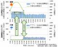 IOWN APNによる遠隔データセンター間における処utf-8