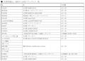 PK shampoo、Major 1st Full Album『PK shampoo.log』