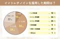 【グロウナビ】イソトレチノインに副作用はある？服用
