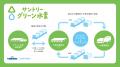 「サントリーグリーン水素ビジョン」を発表