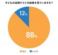 中学生の定期テストに関わる親は88％！子どもとのベス