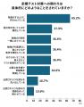 中学生の定期テストに関わる親は88％！子どもとのベス
