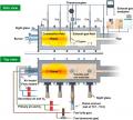 CO2排出ゼロの原料と燃料によるソーダ石灰ガラス溶融