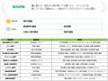 新築マンション顧客満足度調査「購入者が選ぶSUUMO AW