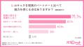 AIキャラと恋する男性が急増中―20～30代男性の約200人