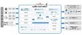 webコネクト、「ASP・SaaSの安全・信頼性に係る情報開