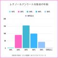 女性392人に聞いたレチノール化粧品実態調査2025！A反