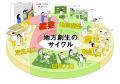 事業承継しやすいまちはココ！『継ぎやすいまちランキ