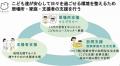 虐待予防にフランスの知見を。この夏、関西唯一となる
