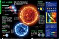 宇宙の新常識がたっぷり詰まった、次世代のための最新