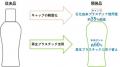 『ソフラン プレミアム消臭』の本体ボトルが「ワール