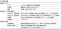 Glico独自開発の乳酸菌　Lactobacillus helveticus GC