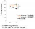 Glico独自開発の乳酸菌　Lactobacillus helveticus GC