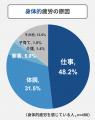 ＜父の日企画＞第15回 お父さんの疲労事情と解消法調
