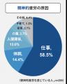 ＜父の日企画＞第15回 お父さんの疲労事情と解消法調