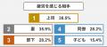 ＜父の日企画＞第15回 お父さんの疲労事情と解消法調