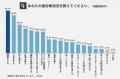 ＜父の日企画＞第15回 お父さんの疲労事情と解消法調