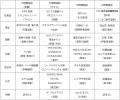 2024年度サービス最優秀旅館・ホテル発表！