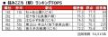 いい部屋ネット　街の住みここち＆住みたい街ランキン