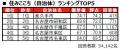 いい部屋ネット　街の住みここち＆住みたい街ランキン