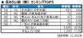 いい部屋ネット　街の住みここち＆住みたい街ランキン