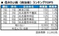 いい部屋ネット　街の住みここち＆住みたい街ランキン