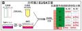 ぐるなび・東京科学大学「ぐるなび食の価値創成共同研