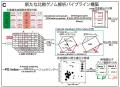 ぐるなび・東京科学大学「ぐるなび食の価値創成共同研