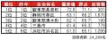 いい部屋ネット　街の住みここち＆住みたい街ランキン