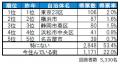 いい部屋ネット　街の住みここち＆住みたい街ランキン