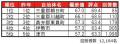 いい部屋ネット　街の住みここち＆住みたい街ランキン