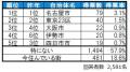 いい部屋ネット　街の住みここち＆住みたい街ランキン