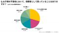 子どもの不登校と仕事の両立、7割の保護者が悩み経験