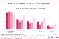【2025年最新！世代別のSNS利用状況とは】インフルエ