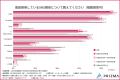 【2025年最新！世代別のSNS利用状況とは】インフルエ
