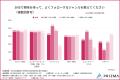 【2025年最新！世代別のSNS利用状況とは】インフルエ