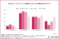【2025年最新！世代別のSNS利用状況とは】インフルエ