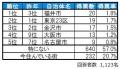 いい部屋ネット　街の住みここち＆住みたい街ランキン