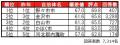 いい部屋ネット　街の住みここち＆住みたい街ランキン