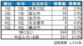いい部屋ネット　街の住みここち＆住みたい街ランキン