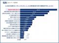 〈第4回 中小企業GX推進状況調査２.〉GXの取り組みを